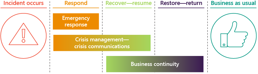 Business Continuity During COVID-19 | Victorian Auditor-General's Office